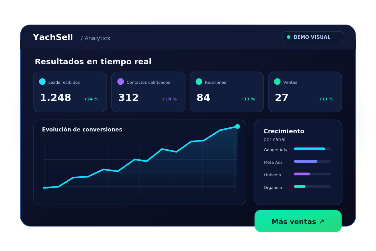 Panel de analítica de conversiones de una landing page con SEO
