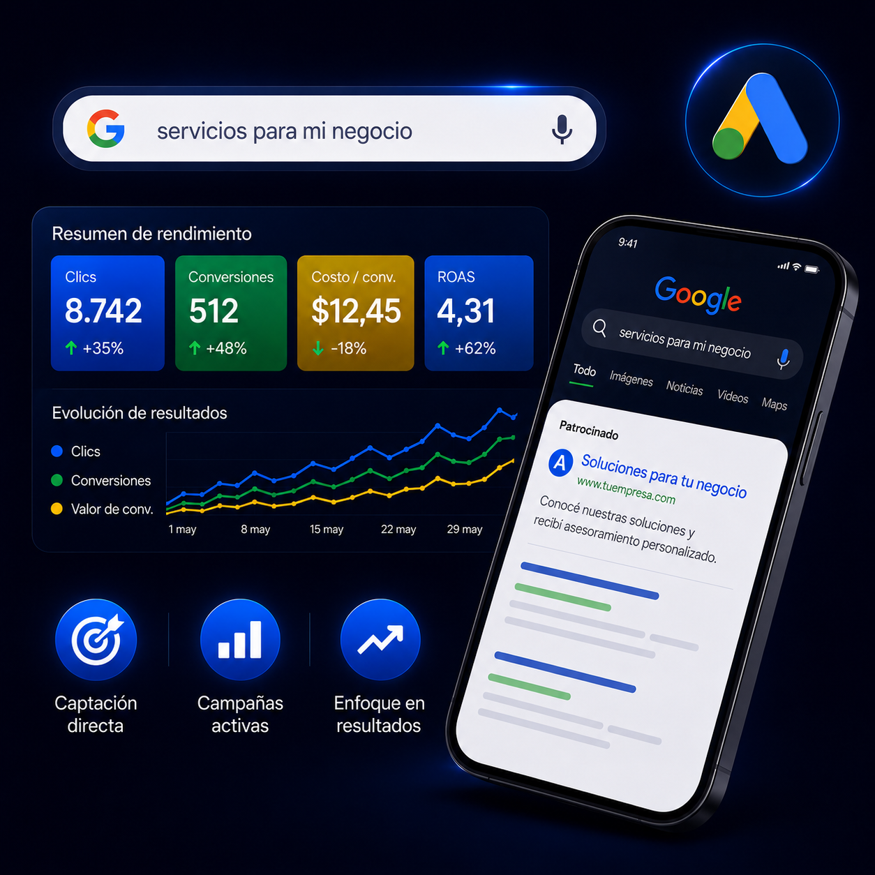 Panel de rendimiento de Google Ads